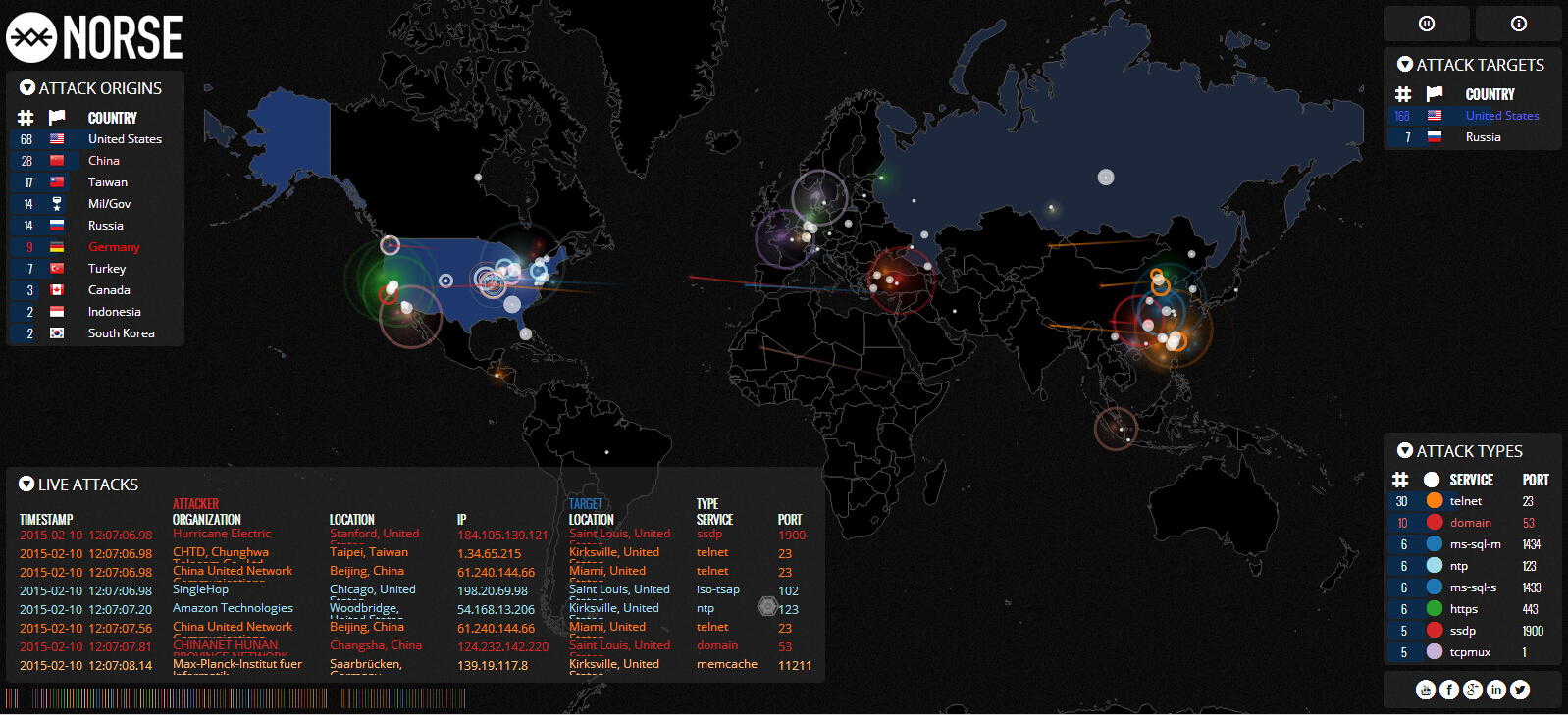 全球黑客势力分布实时监控之数据可视化